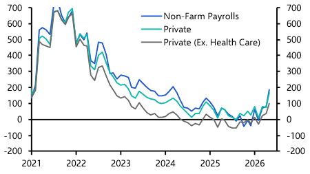 US Employment Report (May 2026)
