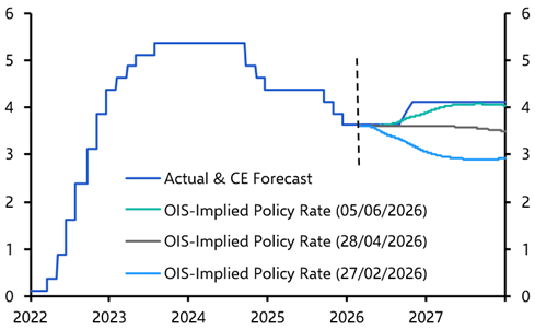 Booming payrolls point to higher UST yields &amp; stronger dollar  
