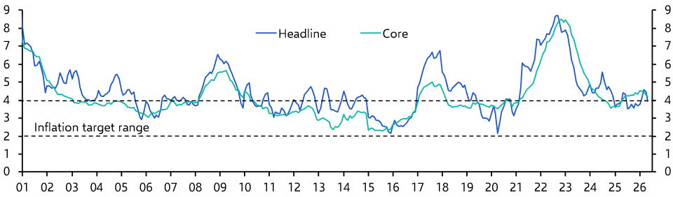 Mexico Consumer Prices (May 2026)

