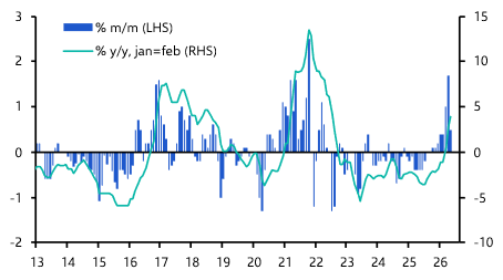 China Consumer &amp; Producer Prices (May 2026)
