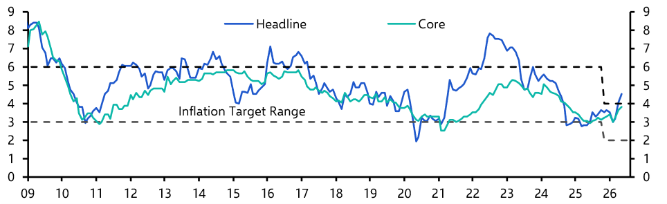 South Africa Consumer Prices (May 2026)
