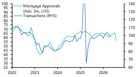 Lower mortgage rates and tight supply to boost prices
