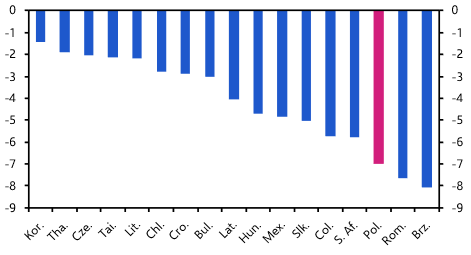 Poland’s large budget deficit is a growing risk
