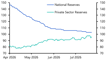 BoJ will signal further tightening
