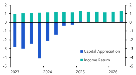 NCREIF Q2 2026: Returns rangebound for sixth quarter
