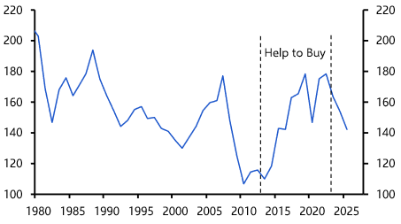 Reintroducing Help to Buy wouldn’t solve housing’s problem
