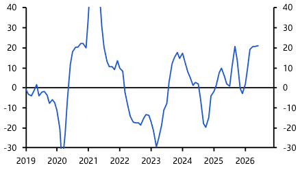 Profit pick-up doesn’t signal overcapacity being resolved
