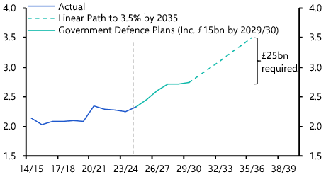 Burnham on the defensive, it’s markets not rules that matter