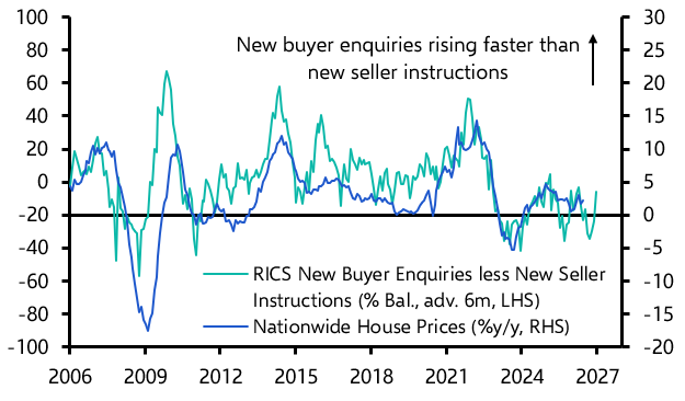 UK RICS Residential Market Survey (Jun. 2026)
