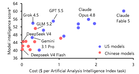 AI fracturing is broadening out