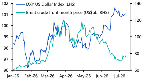 US dollar wins again, and Chinese tech stocks’ woes
