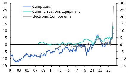 How to think about AI &amp; inflation

