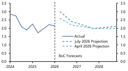 Bank content to look through energy-driven inflation
