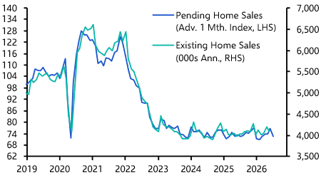 US Pending Home Sales &amp; Mortgage Apps. (Jun. 2026)

