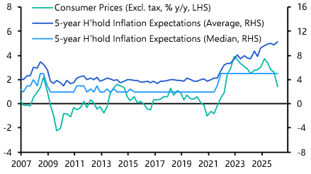 BoJ’s optimism will be put to the test