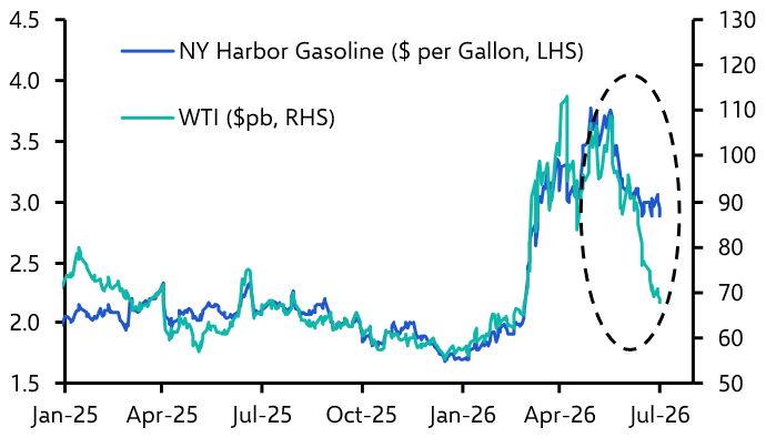 Gasoline prices still pumped up; China LNG buying heats up
