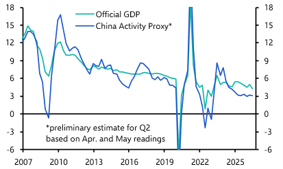 China GDP (Q2) & Activity (Jun. 2026)