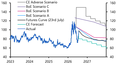 BoE Watch: BoE to hold rates as energy prices keep rate hikes in play
