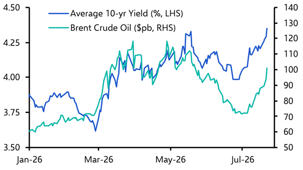 US-Iran re-escalation begins to squeeze markets again