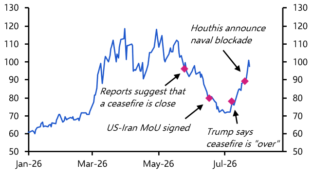 A tale of two seas and the global oil market