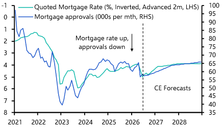 UK Money & Lending (Jun. 2026)
