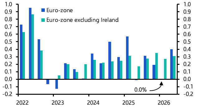 Euro-zone GDP (Q2 2026)
