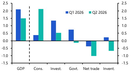 US GDP (Q2 2026)

