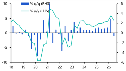 Hong Kong GDP (Q2 Preliminary)

