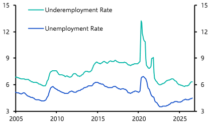 RBA’s bark will be worse than its bite 
