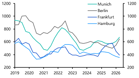 Tech-related demand to support prime rents in Berlin and Munich 
