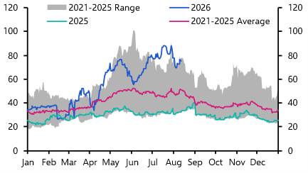 Key questions and answers on the oil product shock
