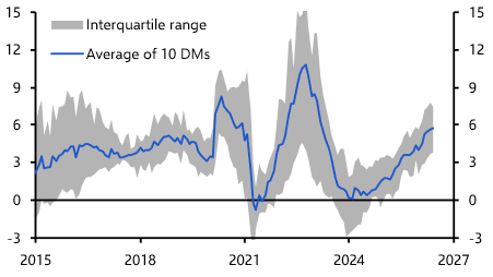 Private credit & AI debt fears miss the bigger picture