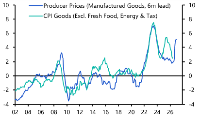 Stars are aligning for a September BoJ hike
