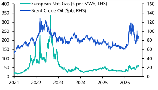 This time has been different: How Europe weathered this energy shock 
