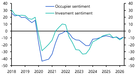 Deterioration in sentiment largely reversed in Q2 RICS survey  
