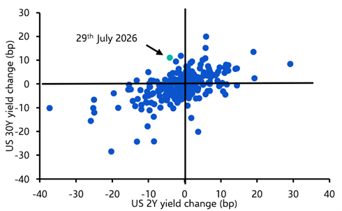 Warsh shows why quality trumps quantity in central bank communications 