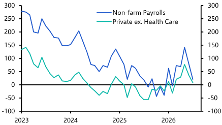 Softer wage growth will comfort the Fed 
