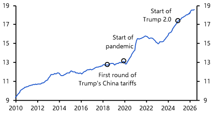 China’s export gains go beyond strategic goods