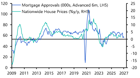 UK Money &amp; Lending (Jul. 2026)
