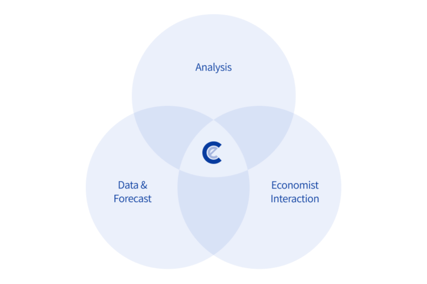 Venn diagram