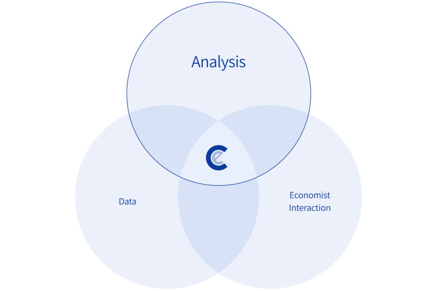 Analysis