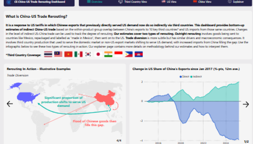 China-US Trade Rerouting
